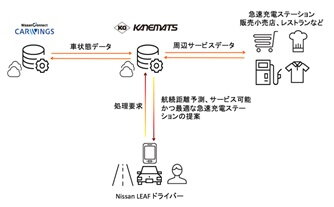 日産自動車と兼松 Nedoが実施する 米国カリフォルニア州におけるevの行動範囲拡大実証 を受託 15 ニュースリリース 兼松株式会社