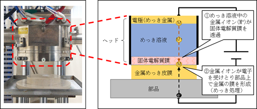 兼松、トヨタ自動車(株)の新技術を採用した「スタンプ式めっき処理装置 